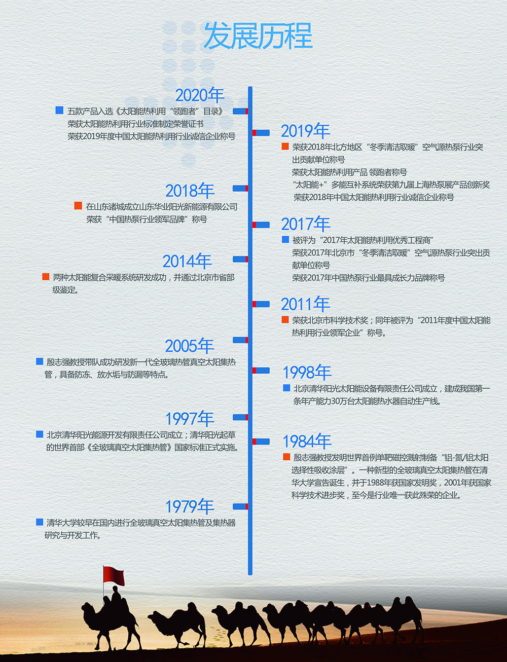 华业阳光发展历程.jpg