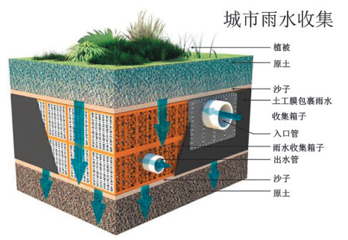 海绵城市.png