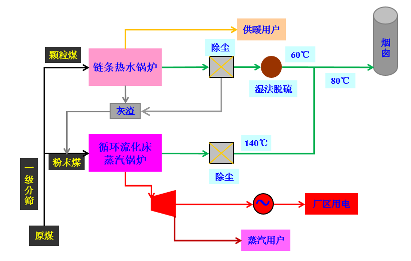 微信截图_20161209195040.png