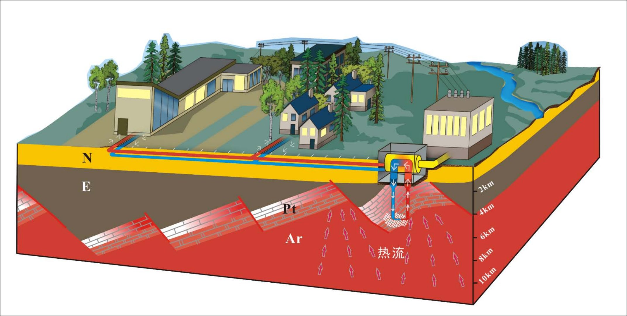 地热能开发利用项目前期全过程服务  地热项目建议书,可行性研究,专项